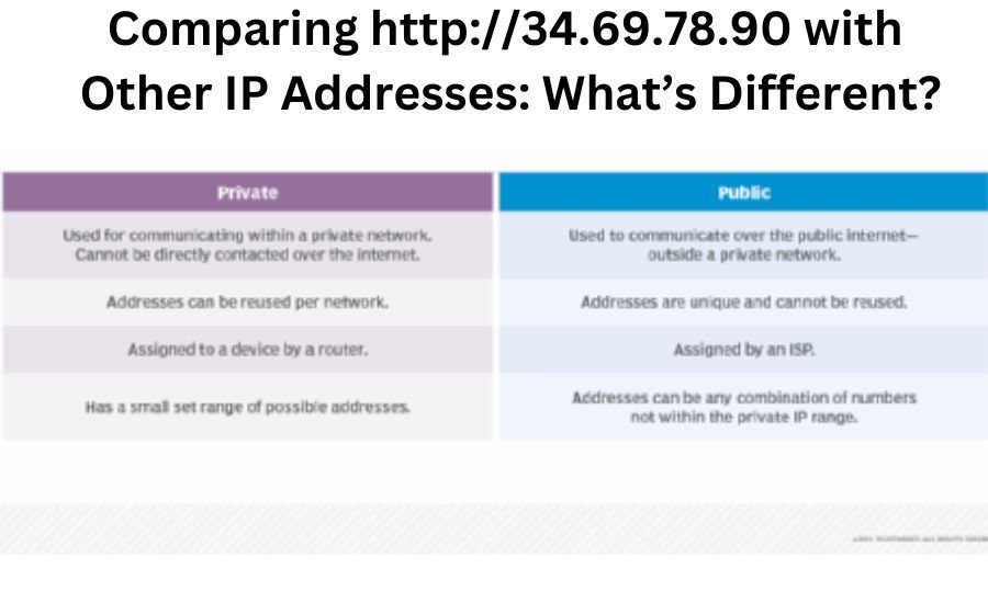 http://34.69.78.90
