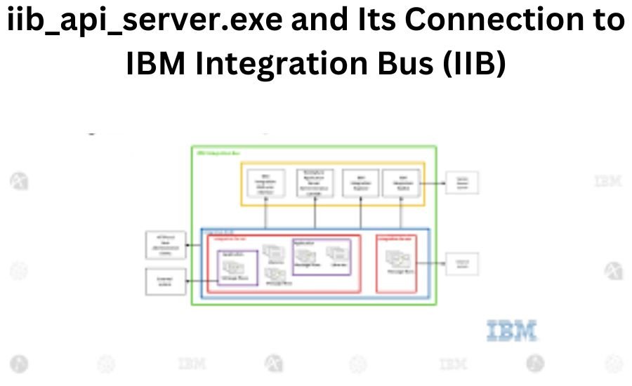 iib_api_server.exe what is