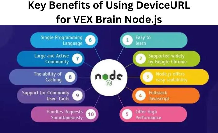 what is deviceurl for vex brain nodejs