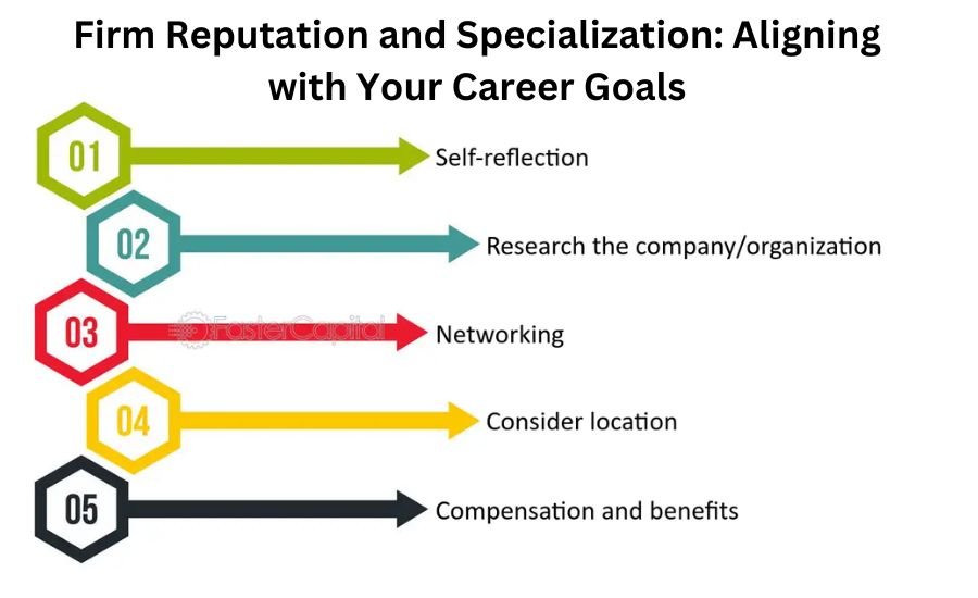 rumbergerkirk summer associate salary vs adams and reese llp salary